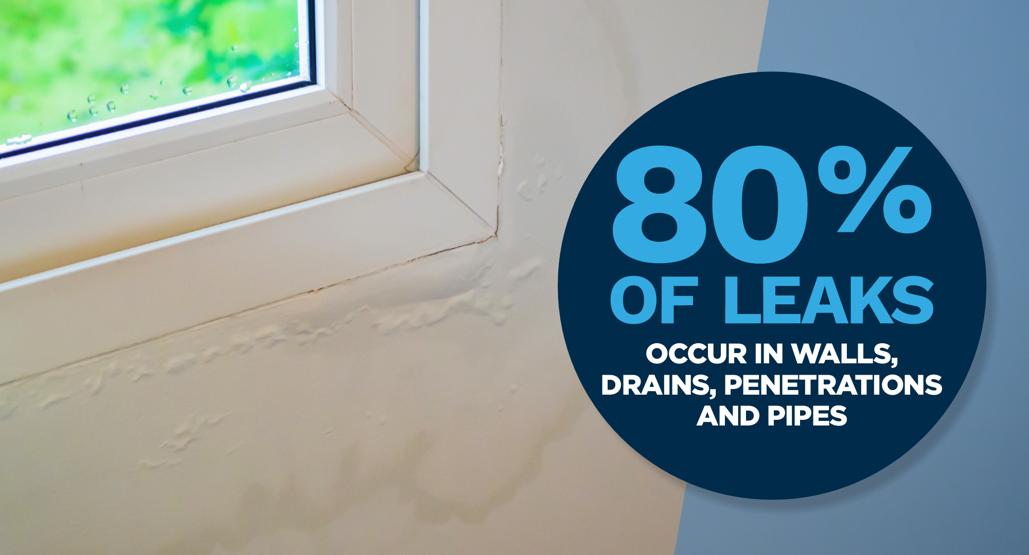 80 percent of leaks occur in walls, drains, penetrations and pipes