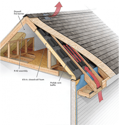 a graphic showing the layers of a roof and how roof ventilation flows